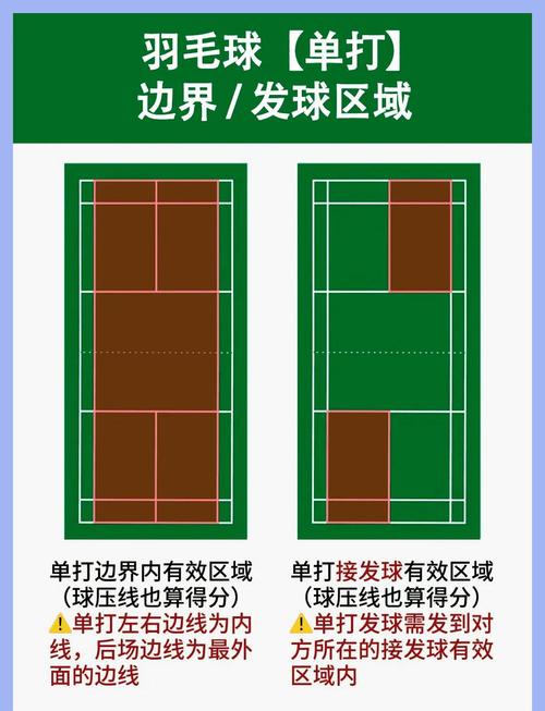 羽毛球规则常识