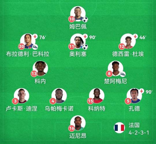 世界杯2018法国队阵容