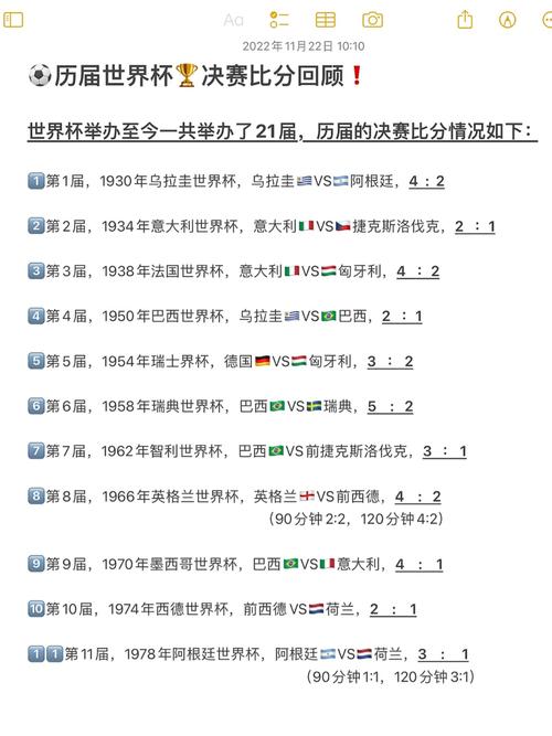 2010世界杯比赛结果