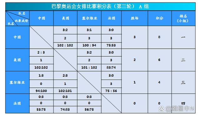 中国女排2016奥运会战绩