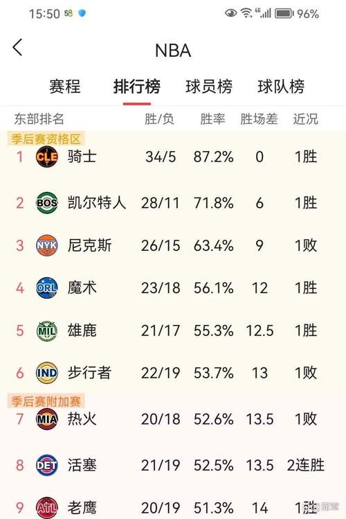 老鹰队今年战绩