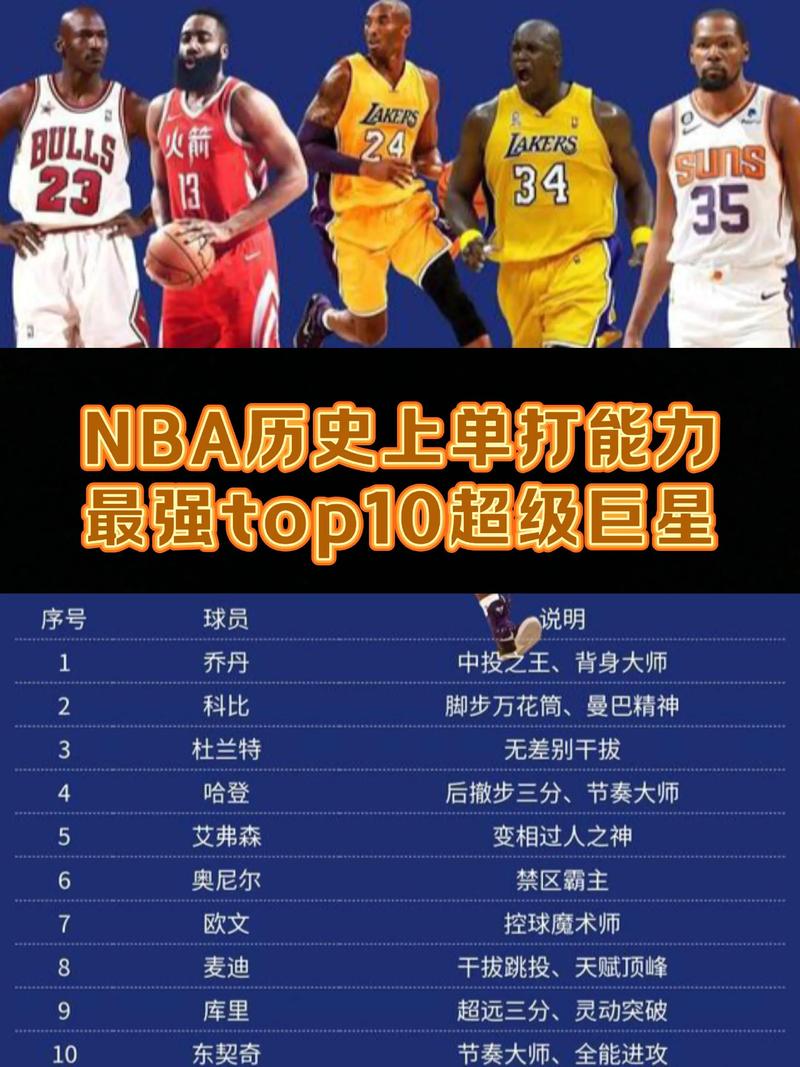 nba有哪些篮球明星