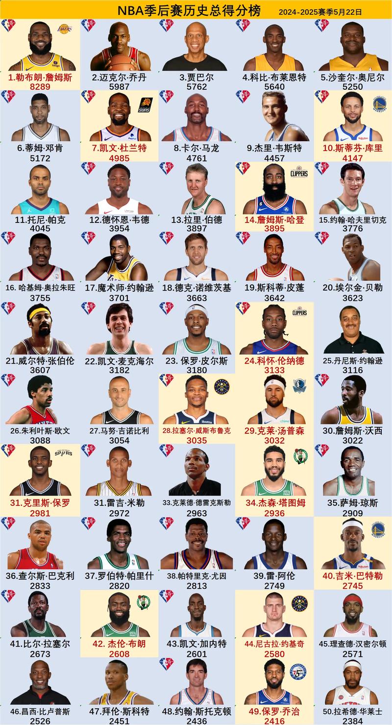 nba球星号码从1到100和名称