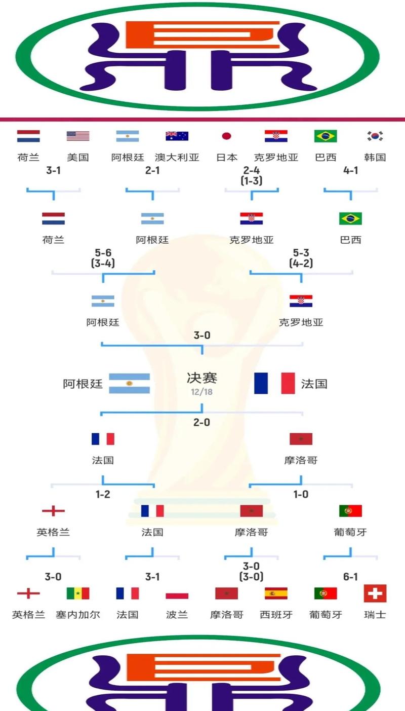2022年世界杯比赛规则