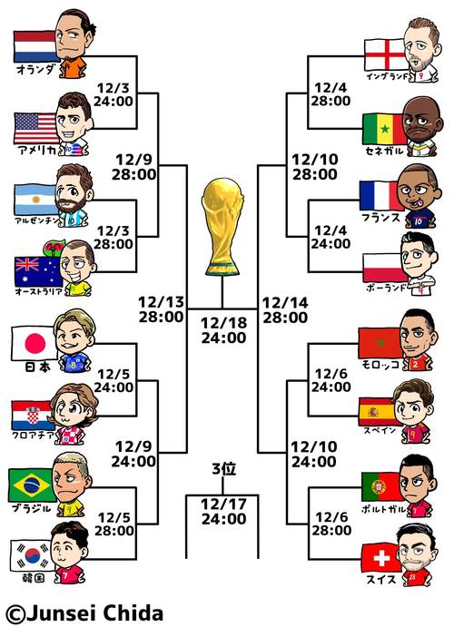 世界杯小组赛赛制规则