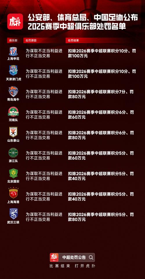 中超积分一样怎么排名