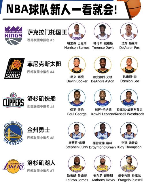 美国nba最新排名