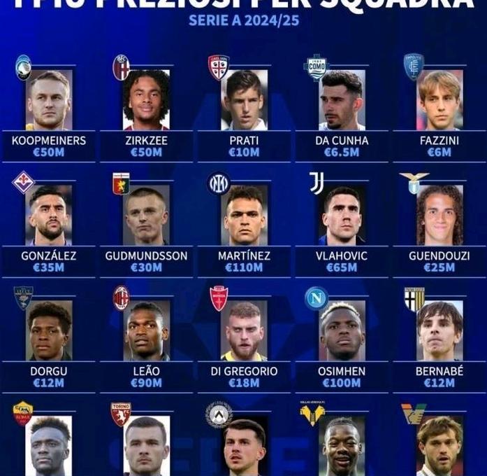 意甲球队身价榜