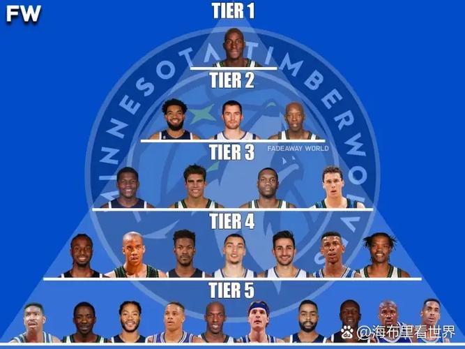 森林狼队史50大球星