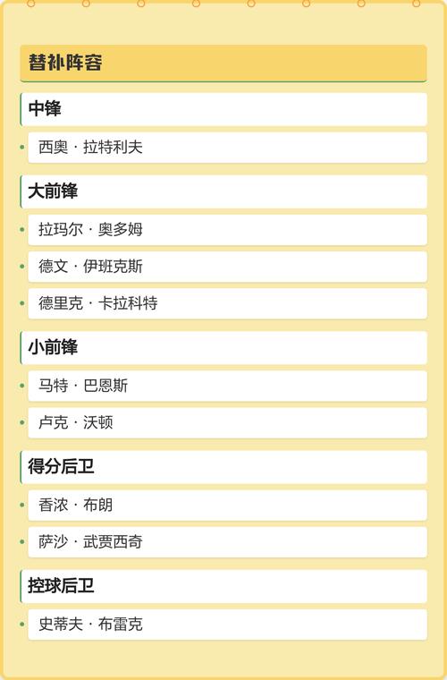 湖人赛季球员名单