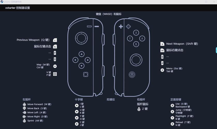 nba2k online 2按键怎么改