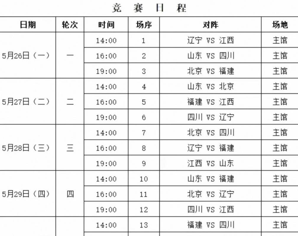 cba今天各场的比赛结果