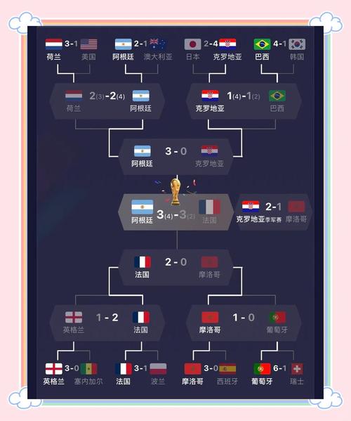 世界杯决赛几个队伍