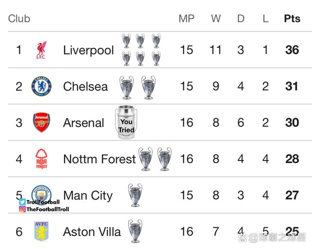 英超积分排名榜最新比分