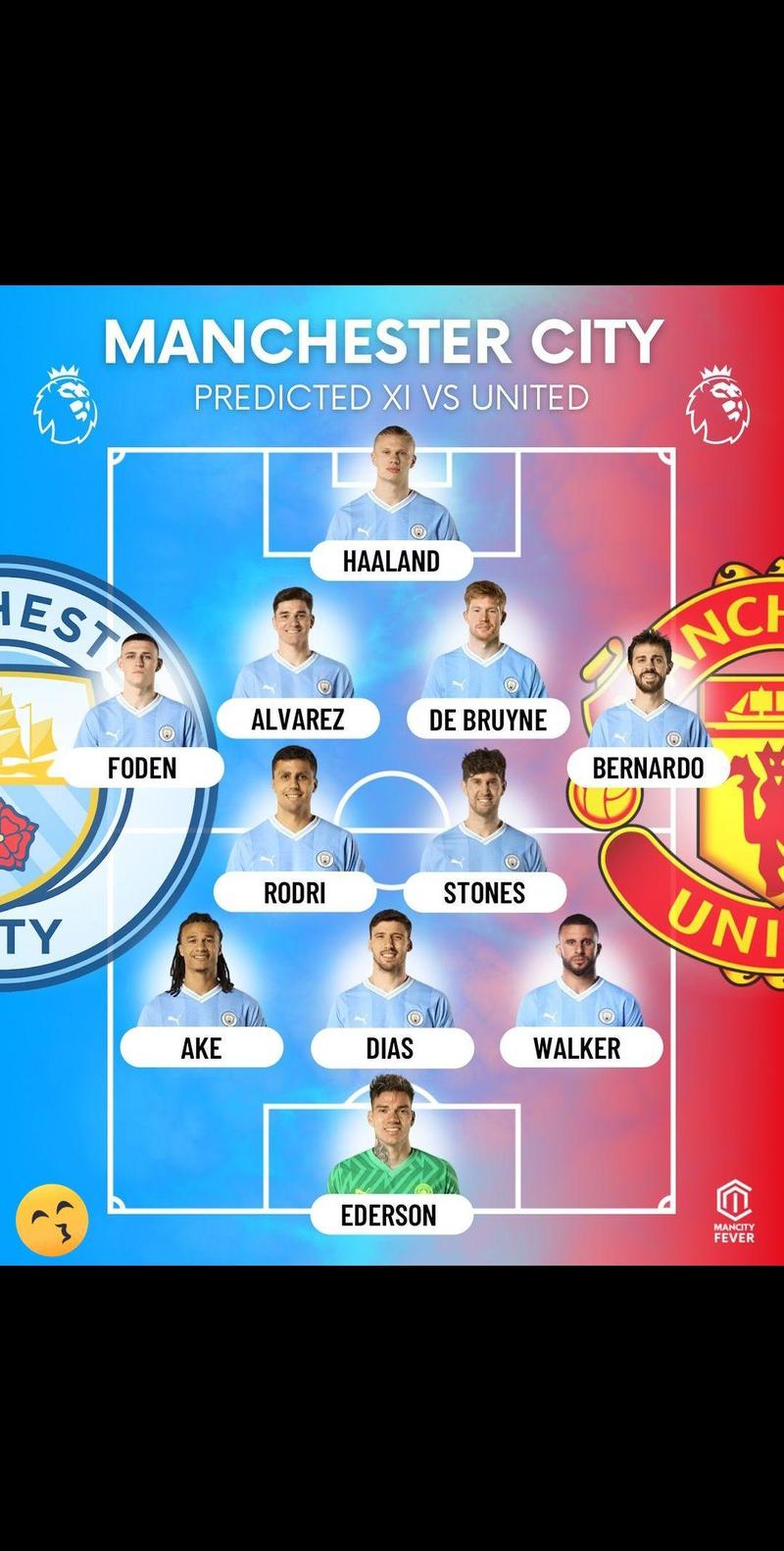 曼城欧冠历史最佳阵容球员