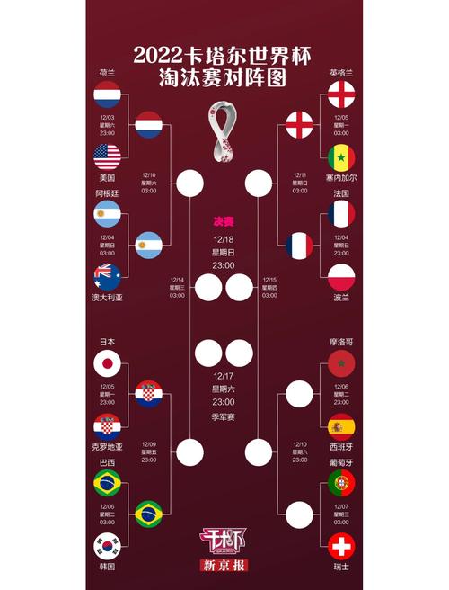 18年世界杯淘汰赛对阵
