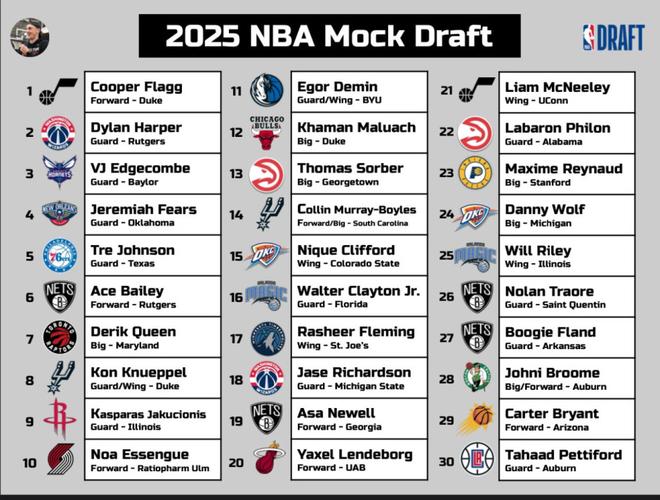 nba21年选秀顺位排名