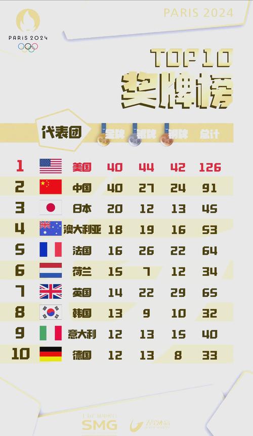 奥运会奖牌数量最多项目