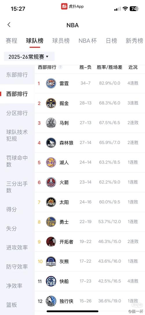 nba季后赛赛得分榜