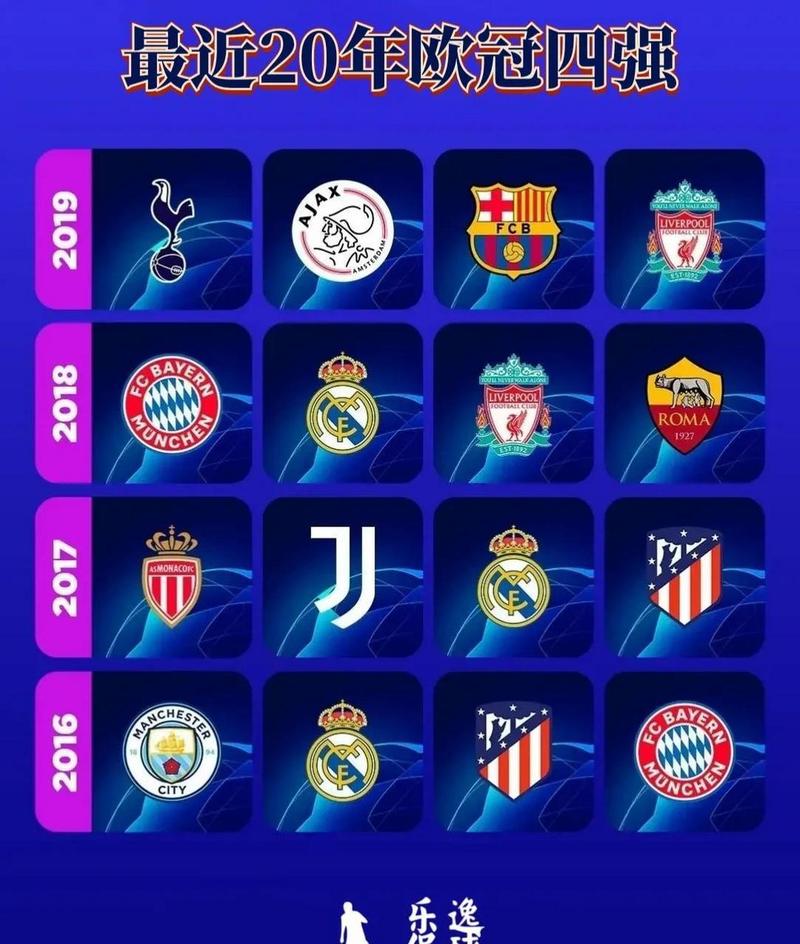 20赛季欧冠四强