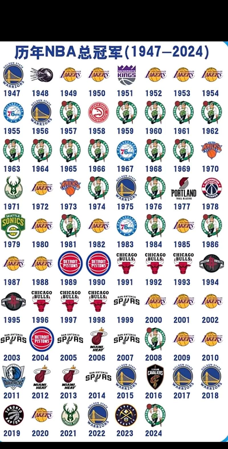 nba分区冠军怎么算的