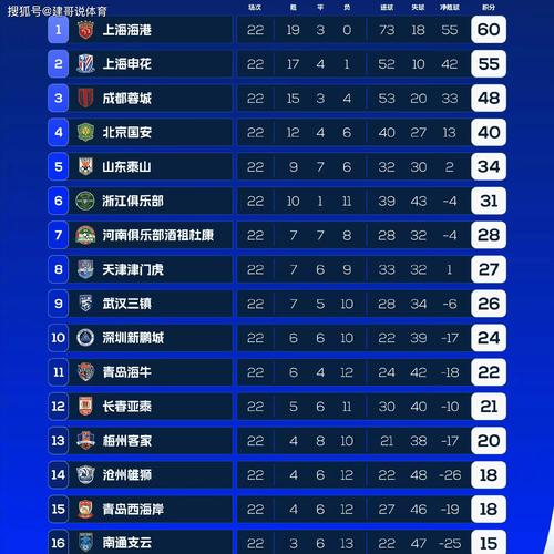 中超积分榜最新积分