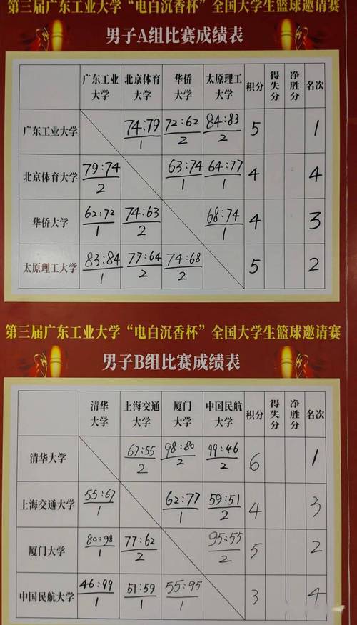 中国大学篮球联赛比分