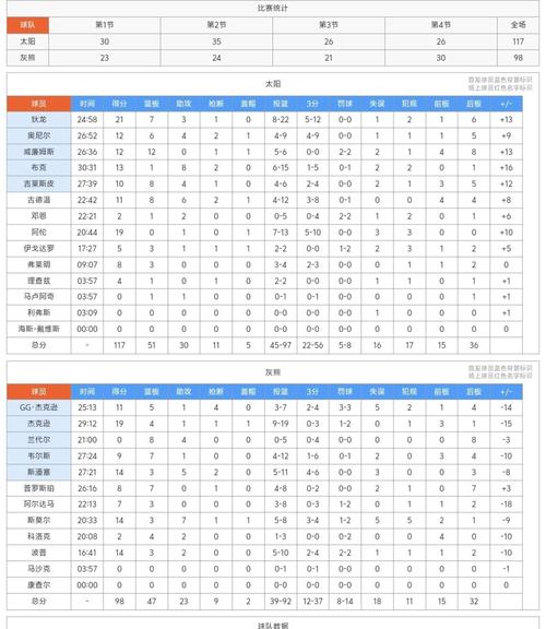 wnba最新积分排名