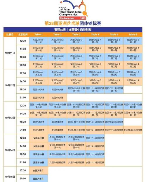 乒乓球团体赛 一单