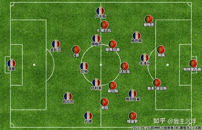 2020欧洲杯葡萄牙分组