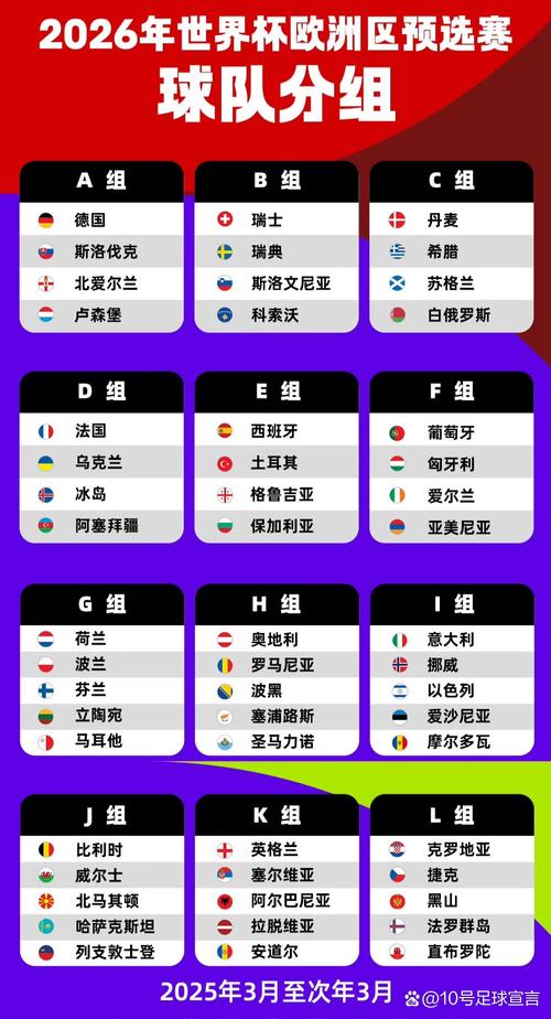 世界杯小组赛怎么分组