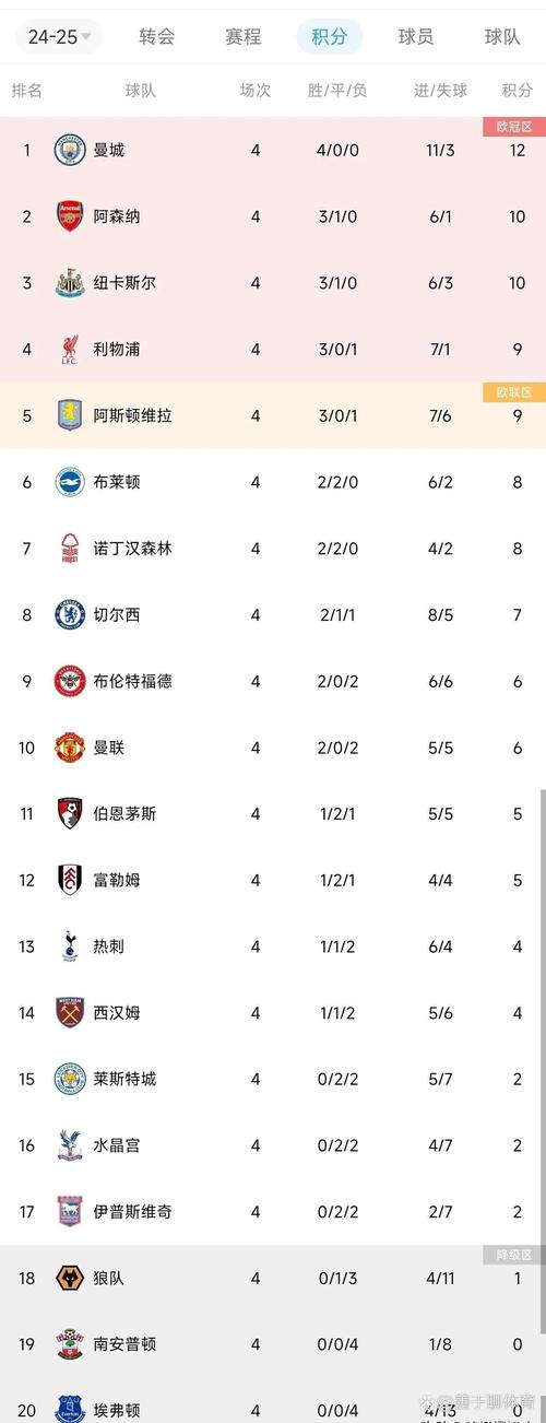 英超总共多少轮球队