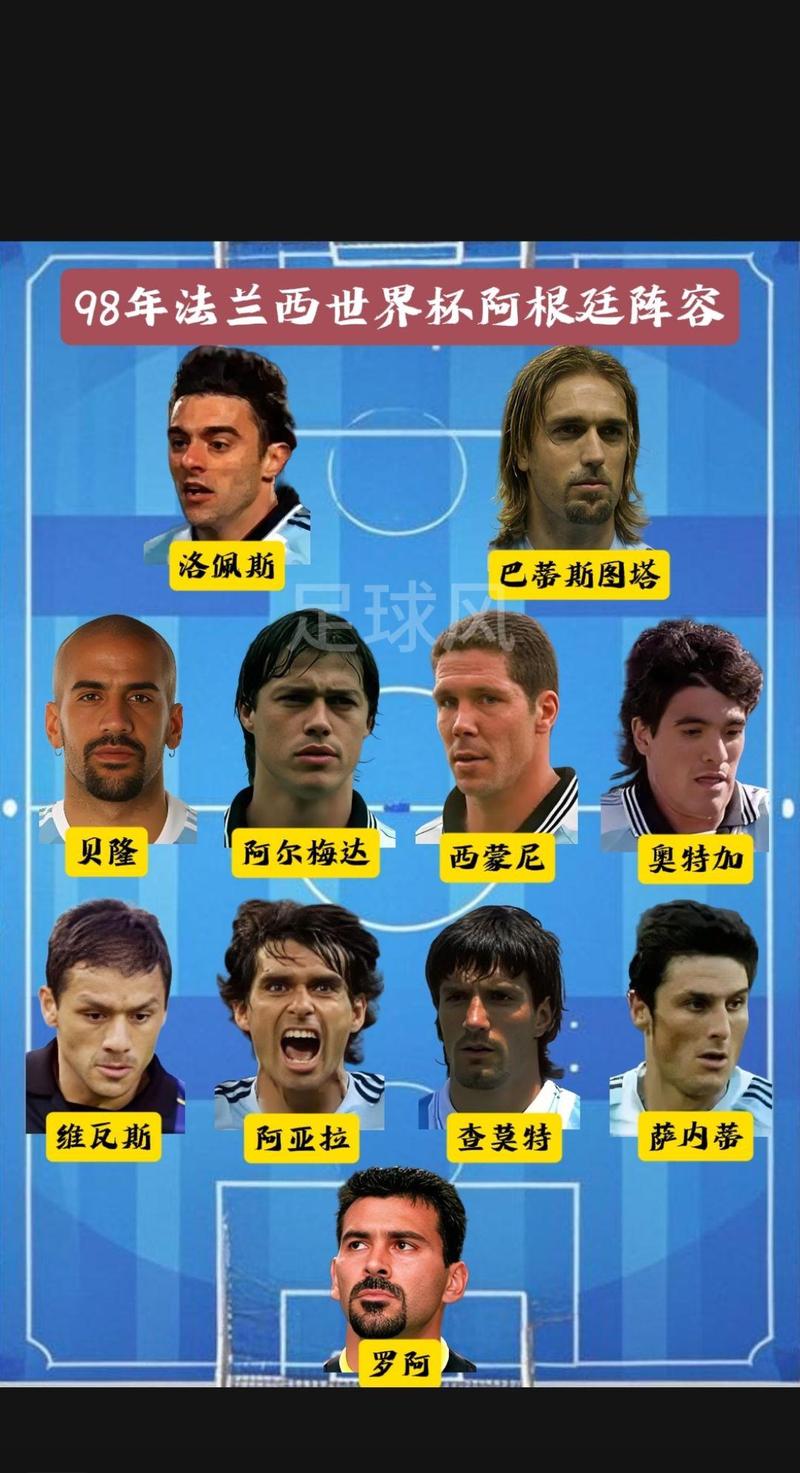 阿根廷世界杯决赛首发阵容是谁