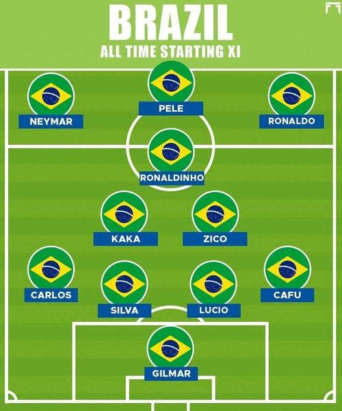 巴西世界杯赛制