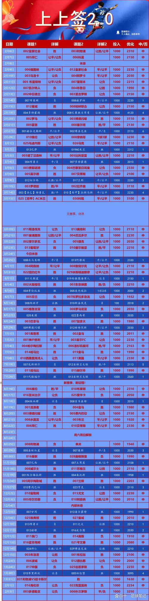 2020年荷乙球队实力分析