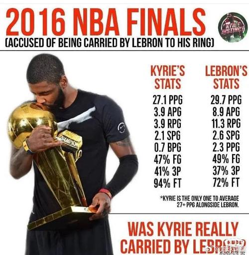 16年总决赛欧文表现