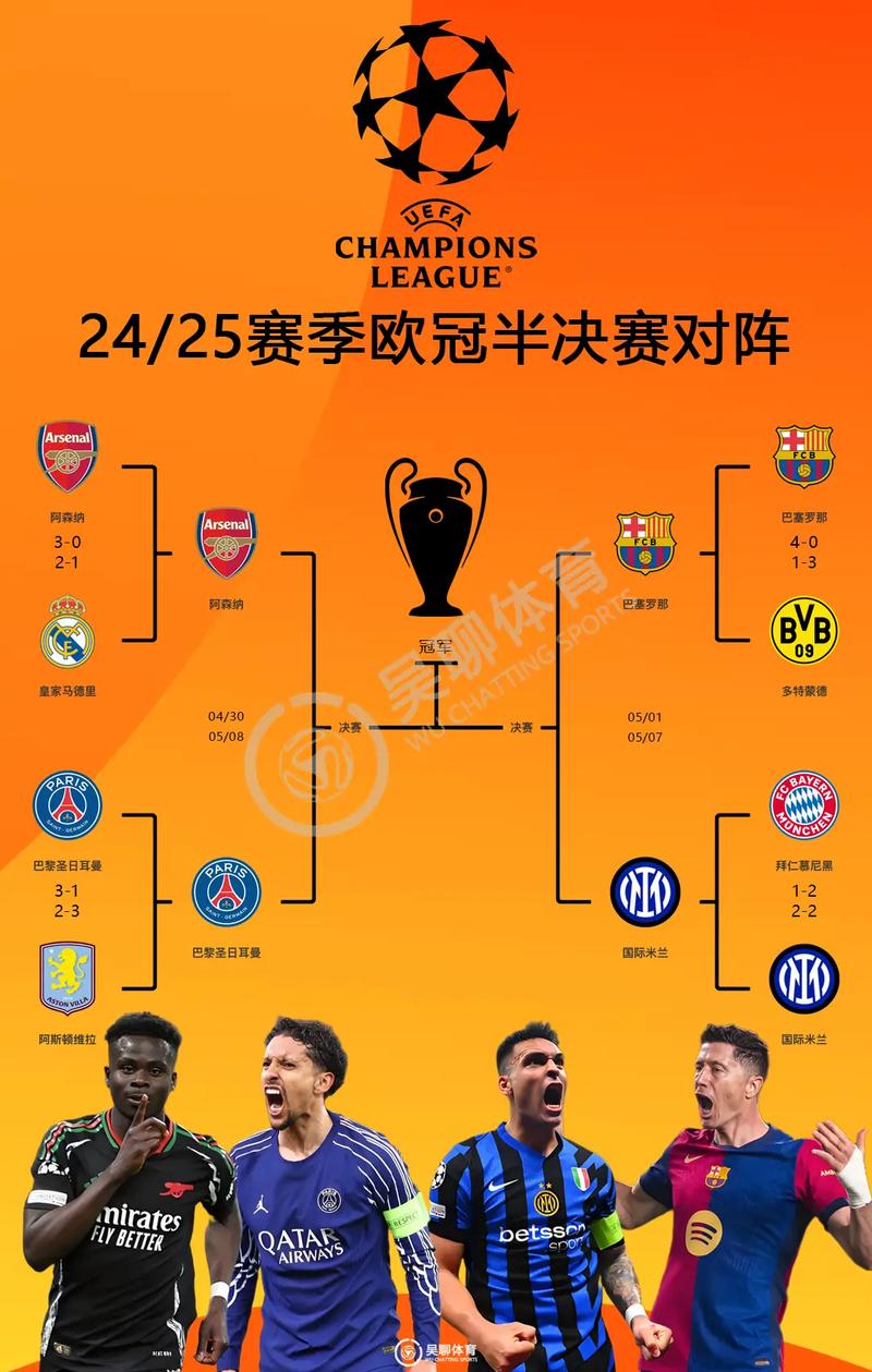 欧冠8强晋级规则