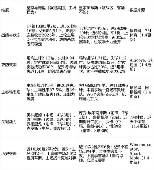 西甲皇马赛程2019-2020