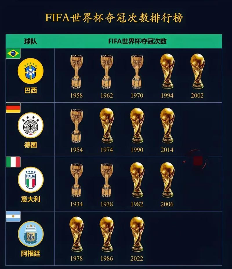 94年世界杯名单一览