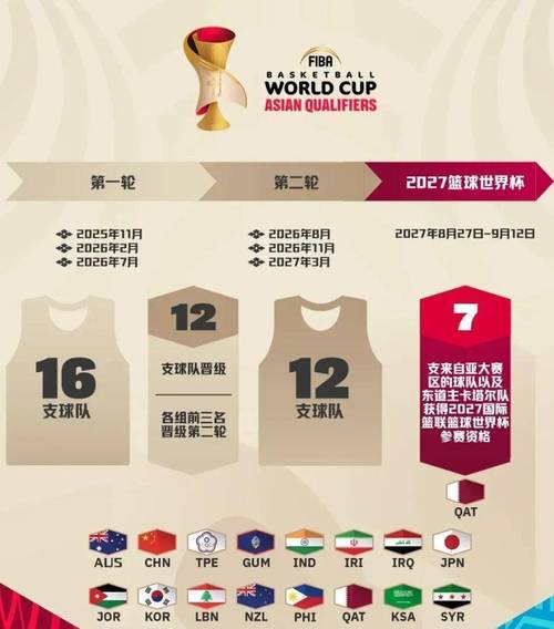 中国男篮vs韩国男篮前瞻