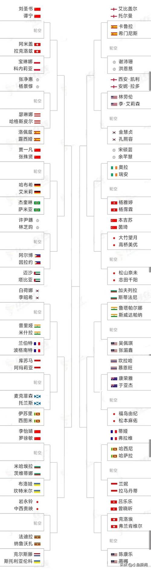 台球世锦赛局数