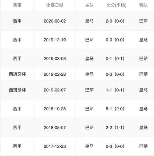 巴黎皇马历史战绩