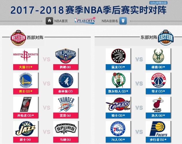2018年nba赛季