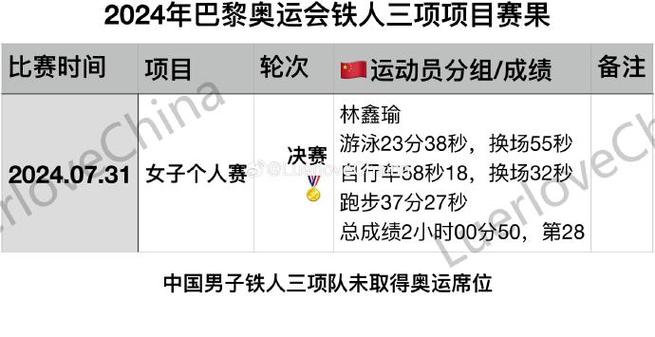 奥运会铁人三项比赛规则