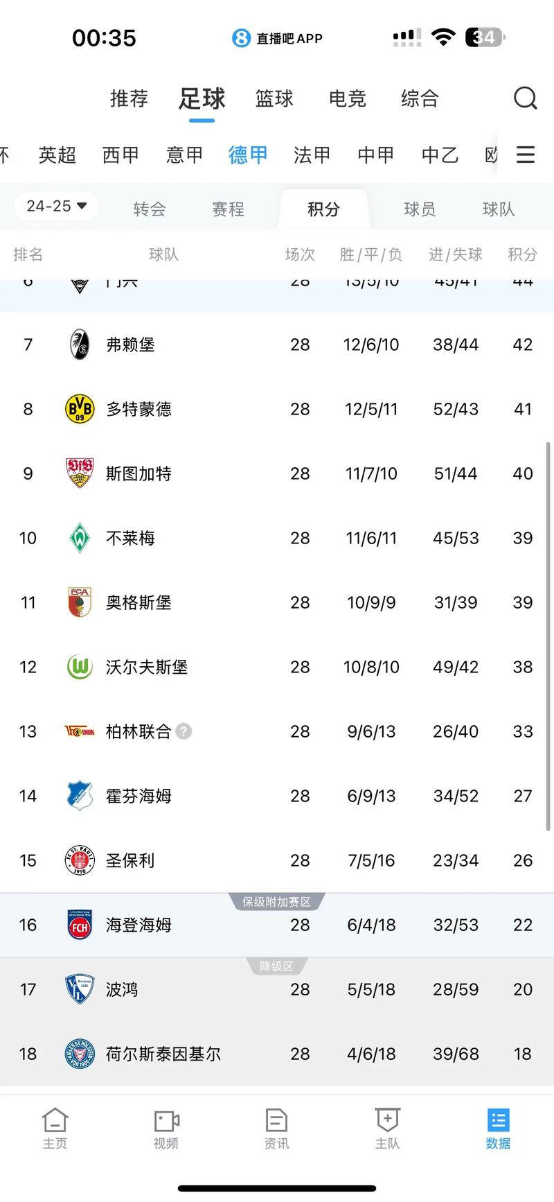 2021年德甲赛程表