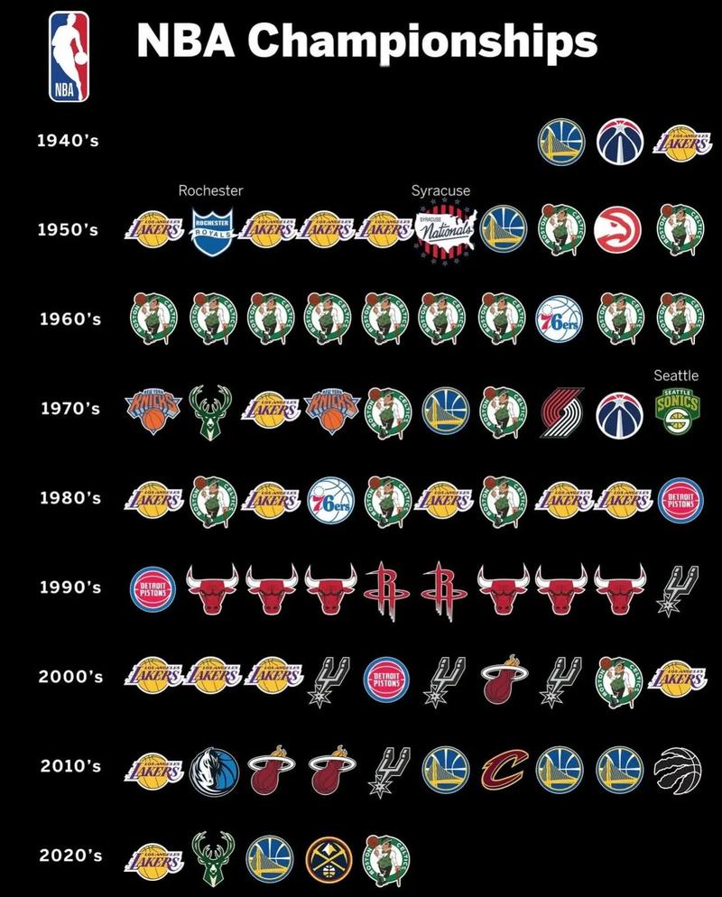 nba东西球队各队排名