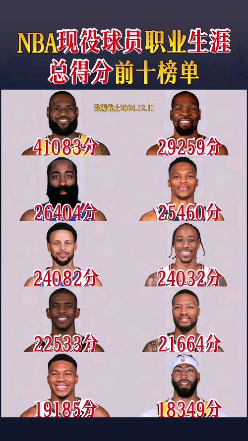 近几年nba得分王