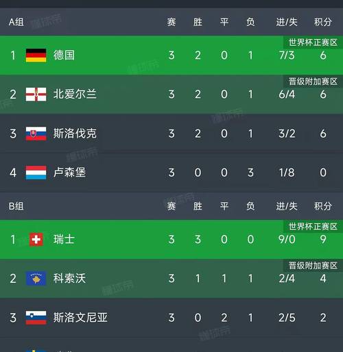 2022世界杯欧洲区预选赛小组积分