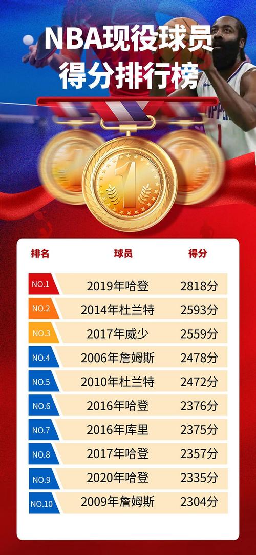 nba单场得分排名球队