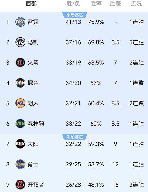 nba火箭最长连败纪录